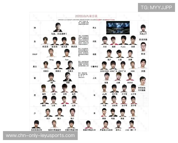 LPL团队战术创新解析，lol战术体系和阵容