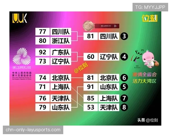 全运会篮球：预告、前瞻以及重点球队和部分球员介绍，全运会 篮球 名单